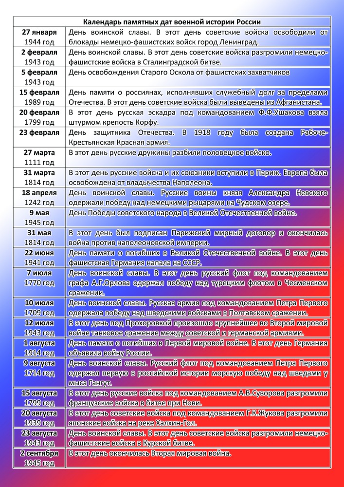 Календарь знаменательных. Праздники и памятные даты России. Знаменательные и памятные даты. Знаменательные даты России. Памятные даты России список.